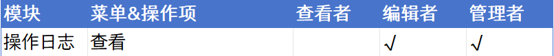 操作日志模块权限
