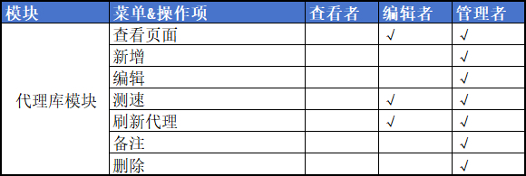 图片alt