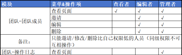 图片alt