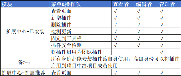 图片alt