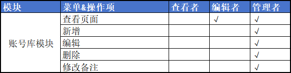 图片alt