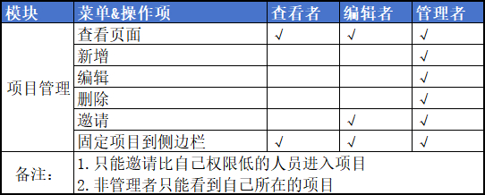 图片alt
