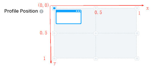 windowRatioPosition parameter